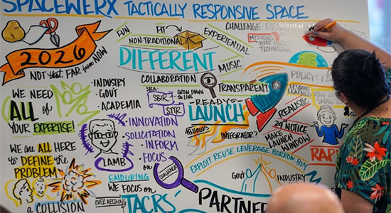Whiteboard filled with ideas