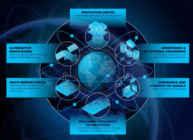 SpaceWERX - AltPNT - Diagram
