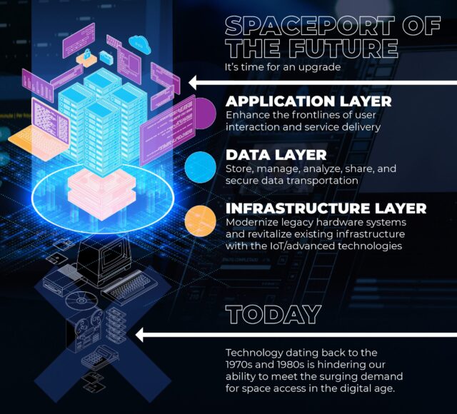 SpaceWERX - Spaceport of the Future