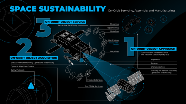 Space Sustainability