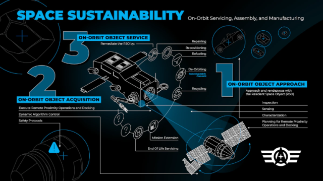 Space sustainability graphic