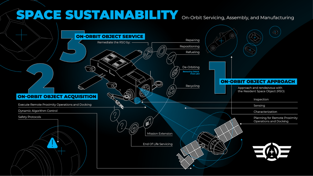 Space Sustainability graphic